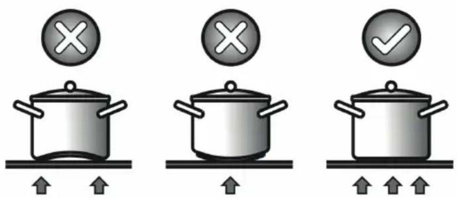 Illustration showing three cooking pots with checkmarks indicating removal or confirmation, each with an upward arrow below.