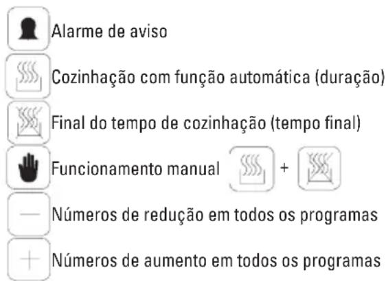Alarme de aviso Cozinhação com função automática (duração) Final do tempo de cozinhação (tempo final) Funcionamento manual + — Números de redução em todos os programas + Números de aumento em todos os programas