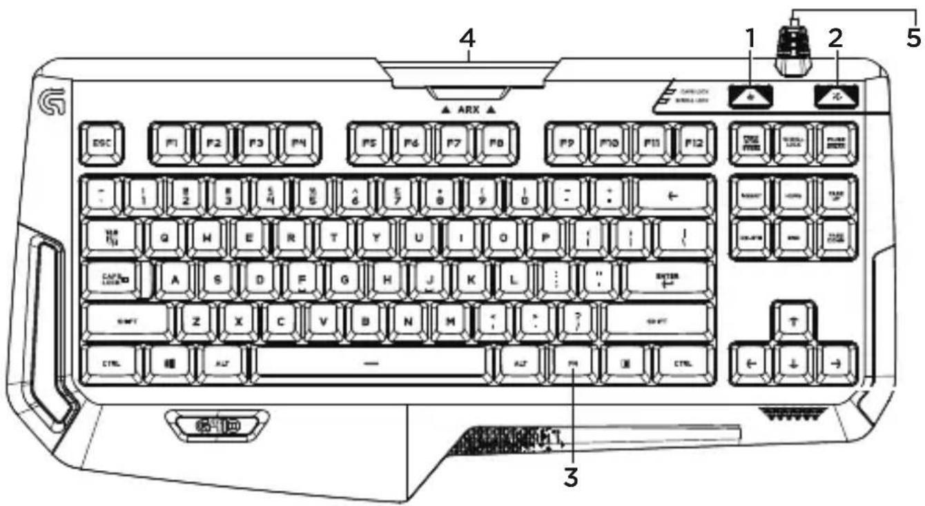 4 1 2 5 ARX ESC F1 F2 F3 PN P5 P6 F7 PB P9 F10 F11 F12 CABRICK TAXEL-200 DINJ HUA G H E R T Y U I O P LADY A S D F G H J K L SETTM Z X C V B N M CTRL ALF ALF CTRL 3