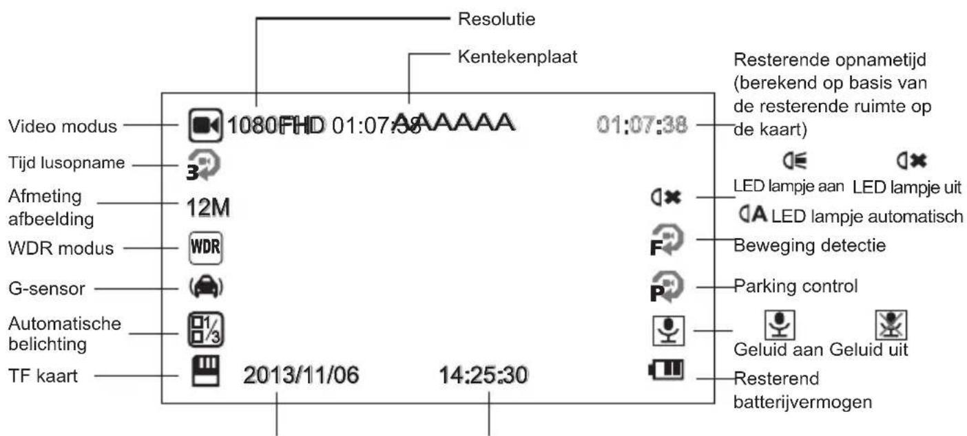Resolutie Kentekenplaat Video modus 1080FHD 01:07:38 01:07:38 Tijd lusopname 3 Afmeting afbeelding 12M WDR modus G-sensor Automatische belichting TF kaart 2013/11/06 14:25:30 Resterende opnametijd (berekend op basis van de resterende ruimte op de kaart) LED lampje aan LED lampje uit LED lampje automatisch Beweging detectie Parking control Geluid aan Geluid uit Resterend batterijvermogen