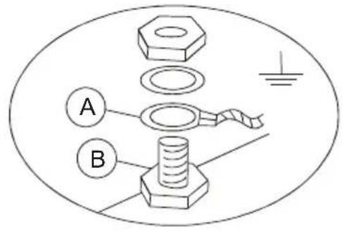 A B