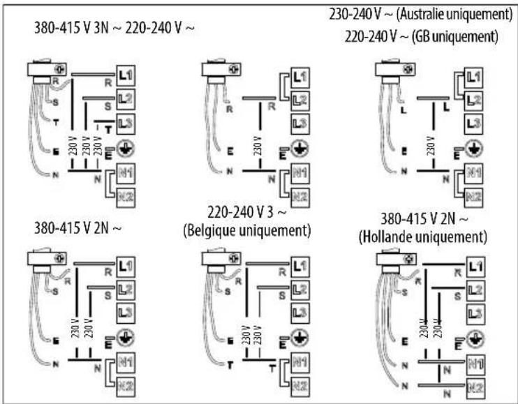 380-415 V 3N ~ 220-240 V ~ 230-240 V ~ (Australie uniquement) 220-240 V ~ (GB uniquement) 380-415 V 2N ~ 220-240 V 3 ~ (Belgique uniquement) 380-415 V 2N ~ (Hollande uniquement)