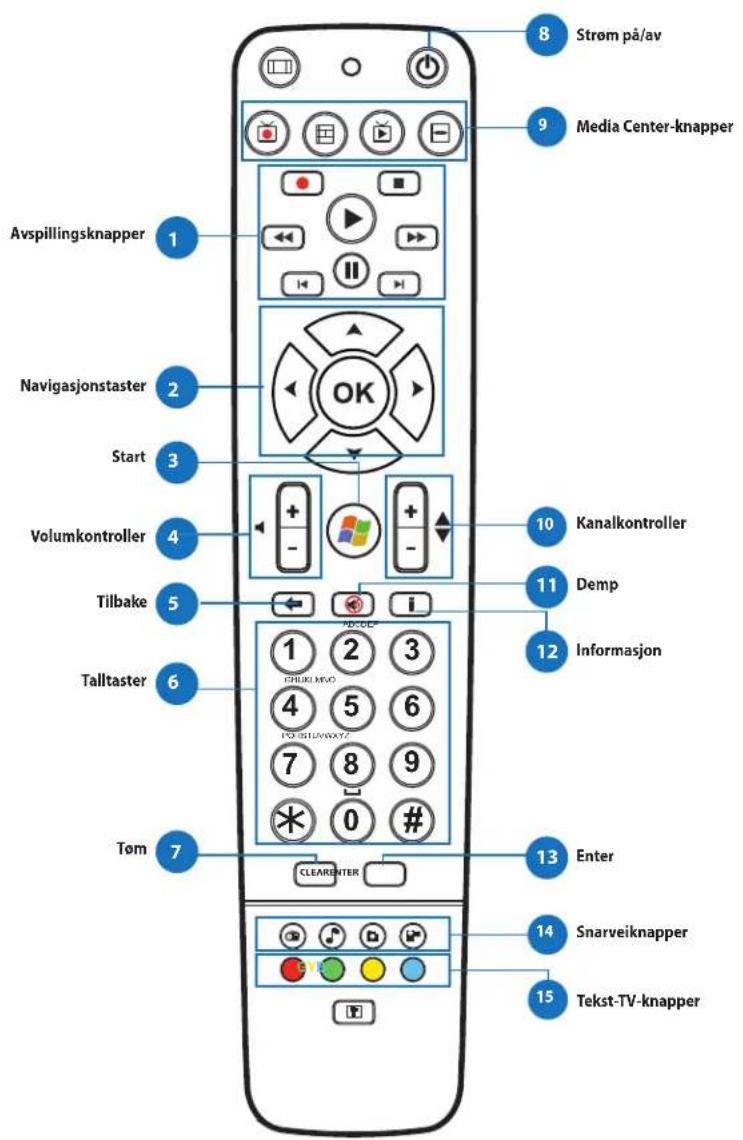 Strom på/av Media Center-knapper Avspillingsknapper 1 Navigasjonstaster 2 Start 3 Volumkontroller 4 Tilbake 5 Talltaster 6 Tøm 7 OK + - + - i 1 2 3 CHUR MVO 4 5 6 P O S I N W Y Z 7 8 9 * 0 # ClearEnter 8 10 Kanalkontroller 11 Demp 12 Informasjon 13 Enter 14 Snarveiknapper 15 Tekst-TV-knapper