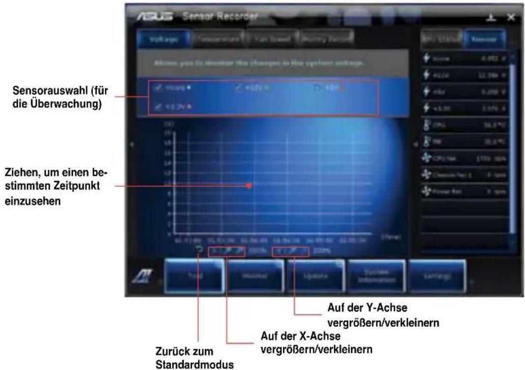 Sensor Record Verkurser Sensorauswahl (für die Überwachung) Ziehen, um einen bestimmten Zeitpunkt einzusehen Auf der Y-Achse vergrößern/verkleinern Auf der X-Achse vergrößern/verkleinern Zurück zum Standardmodus