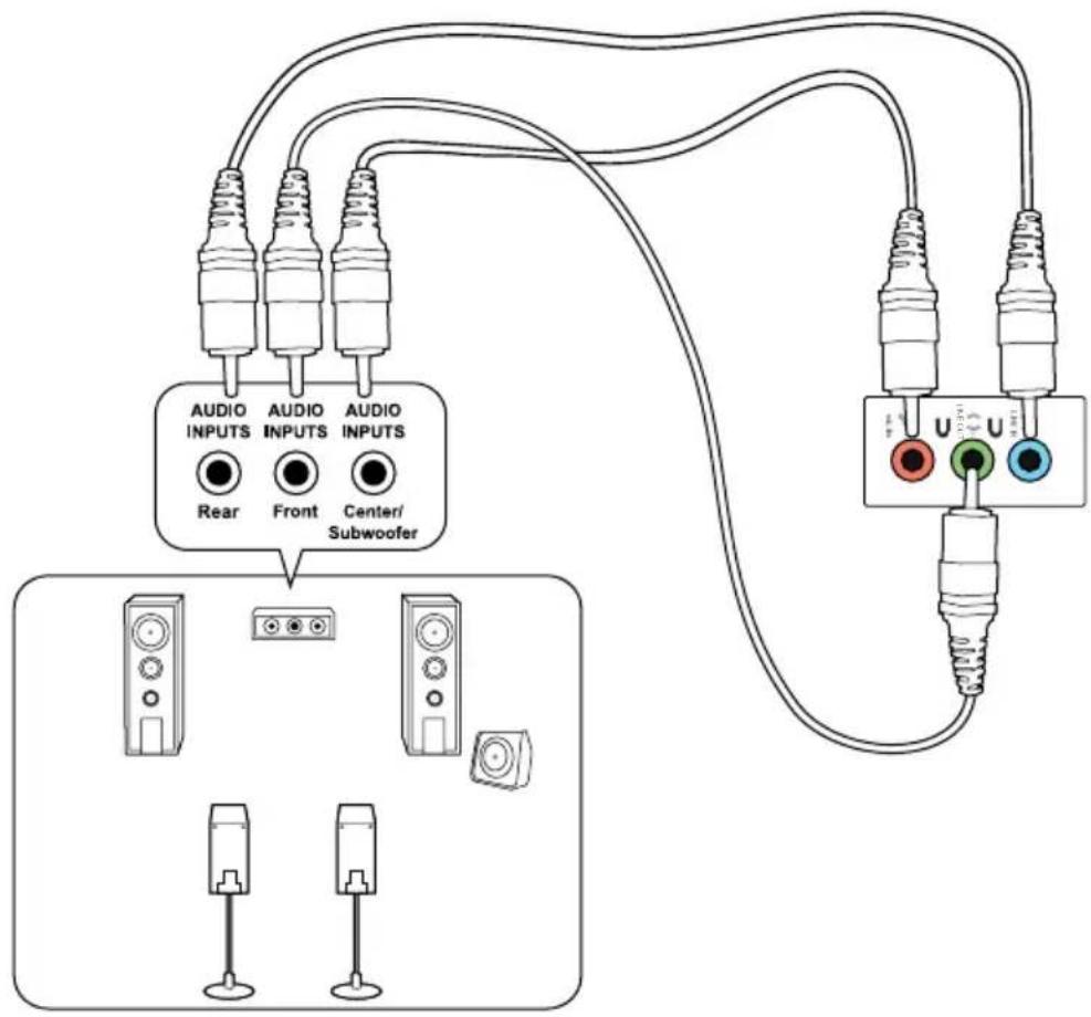 AUDIO INPUTS AUDIO INPUTS AUDIO Rear Front Center/ Subwoofer U U U U U U