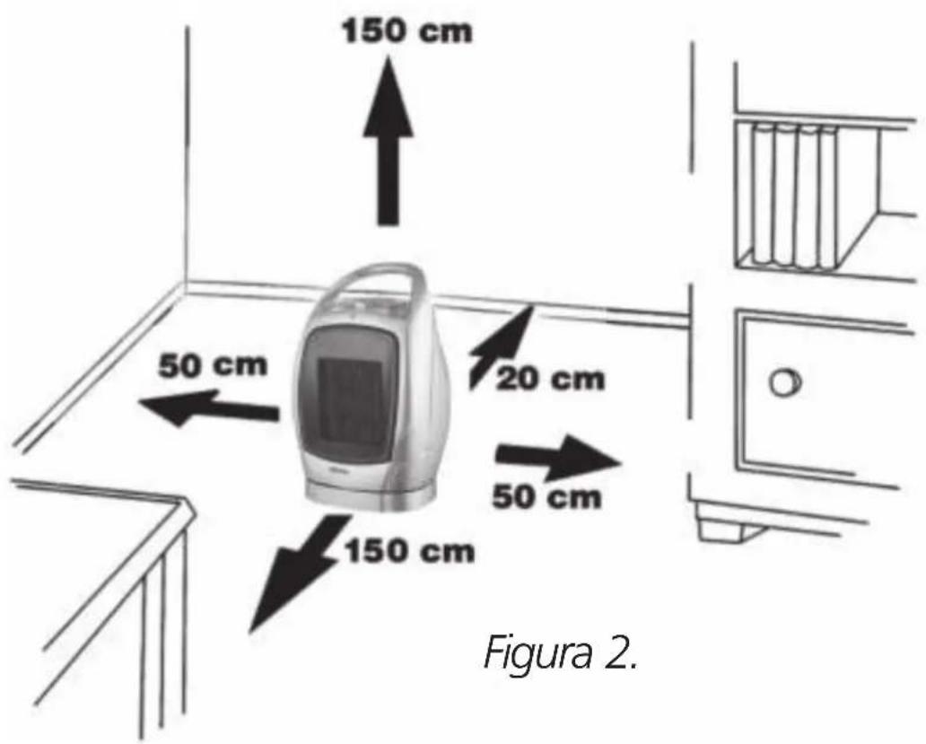 150 cm 50 cm 20 cm 50 cm 150 cm Figura 2.