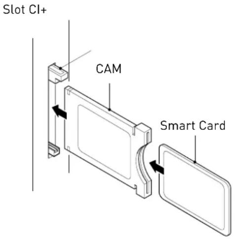 Slot Cl+ CAM Smart Card