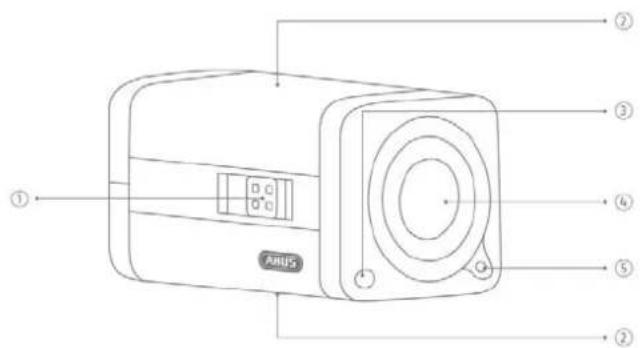 ANSYS ① ② ③ ④ ⑤ ②