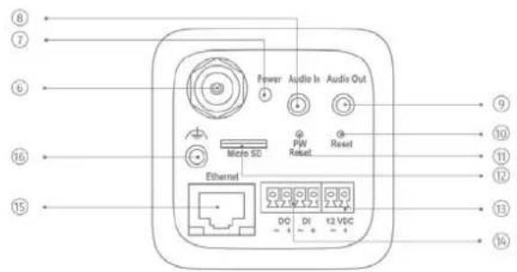 Power Audio In Audio Out Micro SD PW Reset Reset Ethernet DO DI 12 VDC ⑧ ⑦ ⑥ ⑥ ⑭ ⑩ ⑪ ⑫ ⑬ ⑬ ⑭ ⑬ ⑭ ⑭ ⑭ ⑭