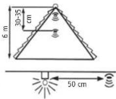 6 m 30-35 cm 50 cm