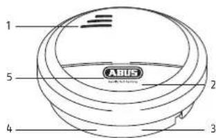 1 5 4 3 2 ABUS