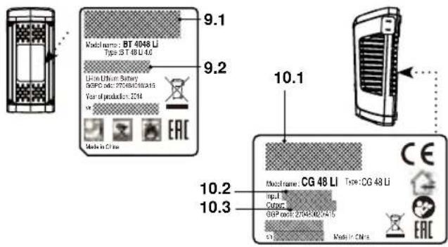 Model name: BT 4046 LI Type: BT 40 LU-10 Li-ion Ethernet Survey GAPD spec: 27043.00.00.00 Year of production: 22/4 or Mode in CN/s 9.1 9.2 10.1 10.2 10.3 Mixed name: CG 48 LI Type: CG 48 LI Input: Other GDP spec: 27043.00.00.00 Mode in CN/s EAC
