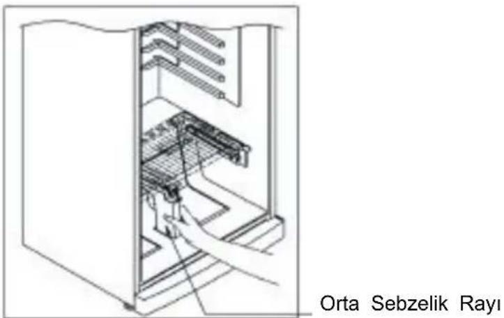 Orta Sebzelik Rayi