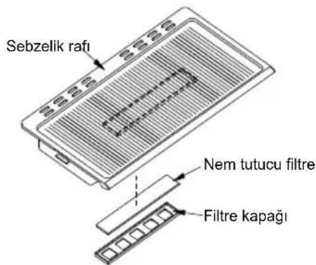 Sebzelik rafi Nem tutucu filtre Filtre kapağı