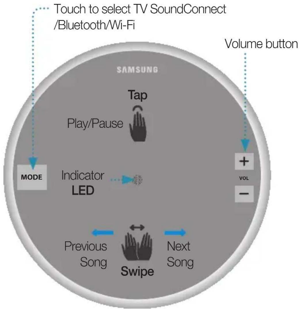 SAMSUNG WAM1500 - NOTE - 1
