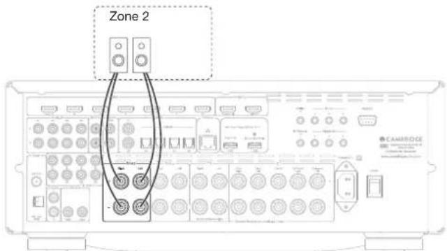 CAMBRIDGE CXR120 - Sortie enceintes Zone 2 - 1