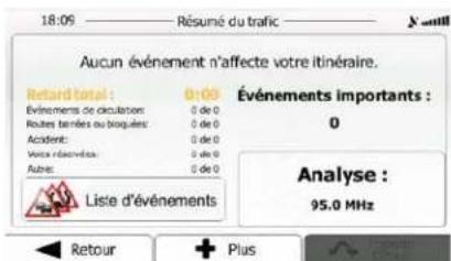 18:09 — Résumé du trafic Aucun événement n'affecte votre itinéraire. Retard total : 0:00 Événements importants : Evénements de circulation : 0 de 0 Routes barées ou bouquées : 0 de 0 Acident : 0 de 0 Voie réservés : 0 de 0 Autres : 0 de 0 Liste d'événements Analyse : 95.0 MHz Retour + Plus