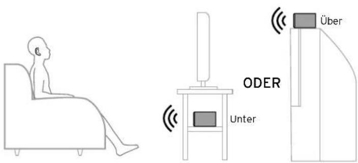 Über ODER Unter