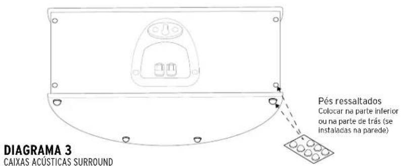 Pés ressaltados Colocar na parte inferior ou na parte de trás (se instaladas na parede) DIAGRAMA 3 CAIXAS ACÚSTICAS SURROUND