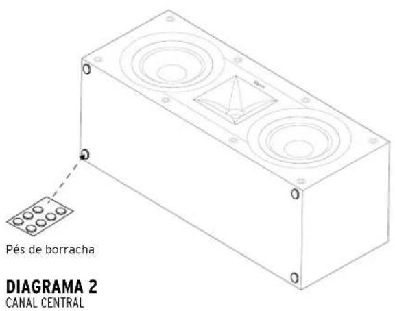 Pés de borracha DIAGRAMA 2 CANAL CENTRAL