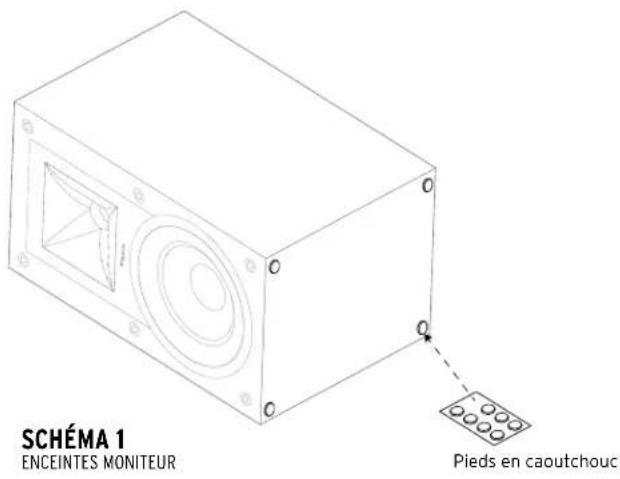 SCHÉMA 1 ENCEINTES MONITEUR Pieds en caoutchouc