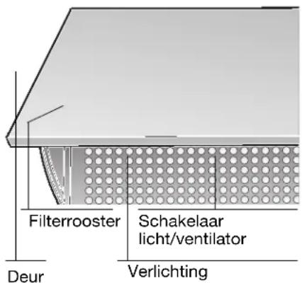 Filterrooster Schakelaar licht/ventilator Deur Verlichting