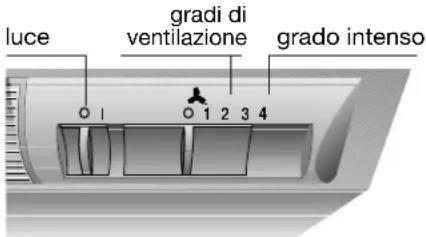 luce gradi di ventilazione grado intenso 0 1 2 3 4