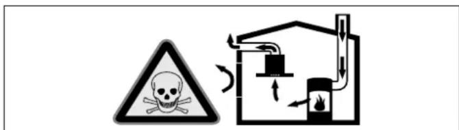 Safety warning sign showing a skull symbol and airflow path with smokestack, indicating hazard or hazard prevention.
