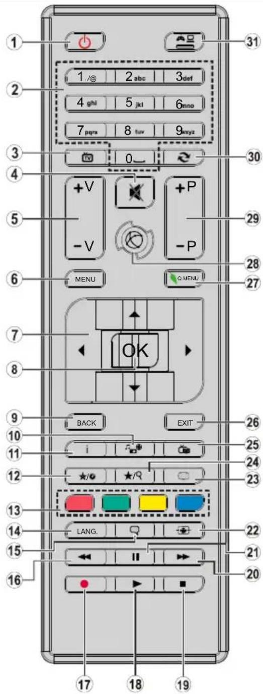 Touches numériques : 1, 2, 3, 4, 5, 6, 7, 8, 9, 0. Touches alphabétiques : 1./_@, 2 abc, 3 def, 4 ghi, 5 jkl, 6 mno, 7 pqra, 8 tuv, 9 wxyz. Touches de volume : +V, -V. Touches de programme : +P, -P. Touches de menu : MENU, Q MENU. Touches de navigation : 29, 28, 27, OK, 7, 8, 9, 10, 11, 12, BACK, EX…