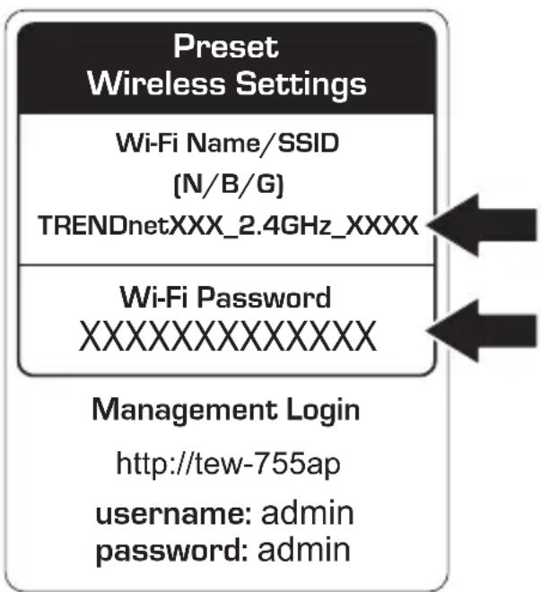 graph TD A["Preset Wireless Settings"] --> B["Wi-Fi Name/SSID\n(N/B/G)"] B --> C["TRENDnetXXX_2.4GHz_XXXX"] C --> D["Wi-Fi Password\nXXXXXXXXXXXXX"] D --> E["Management Login\nhttp://tew-755ap\nusername: admin\npassword: admin"]