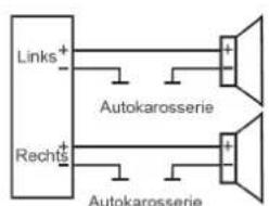 Links+ Autokarosserie Rechts+ Autokarosserie