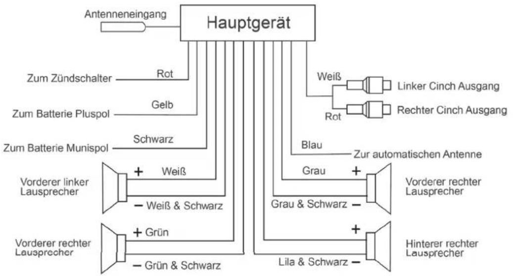 Auna MD-160 BT - Anschlussdiagramm - 1