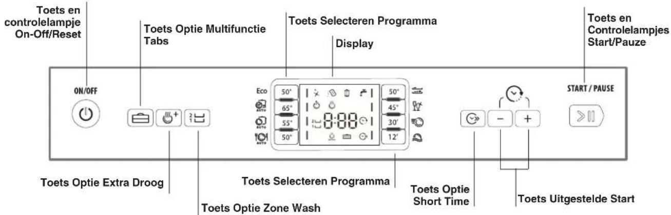 Toets en controlelampje On-Off/Reset Toets Optie Multifunctie Tabs Toets Selecteren Programma Display Toets en Controlelampjes Start/Pauze START / PAUSE ON/OFF Eco 50° 50° 65° 45° 55° 30° 50° 12' 8:00 Toets Optie Extra Droog Toets Selecteren Programma Toets Optie Zone Wash Toets Optie Short Time Toets Uitgestelde Start