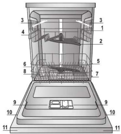 HOTPOINT LFF 8M116 EU - Programación ablandador de agua - 3