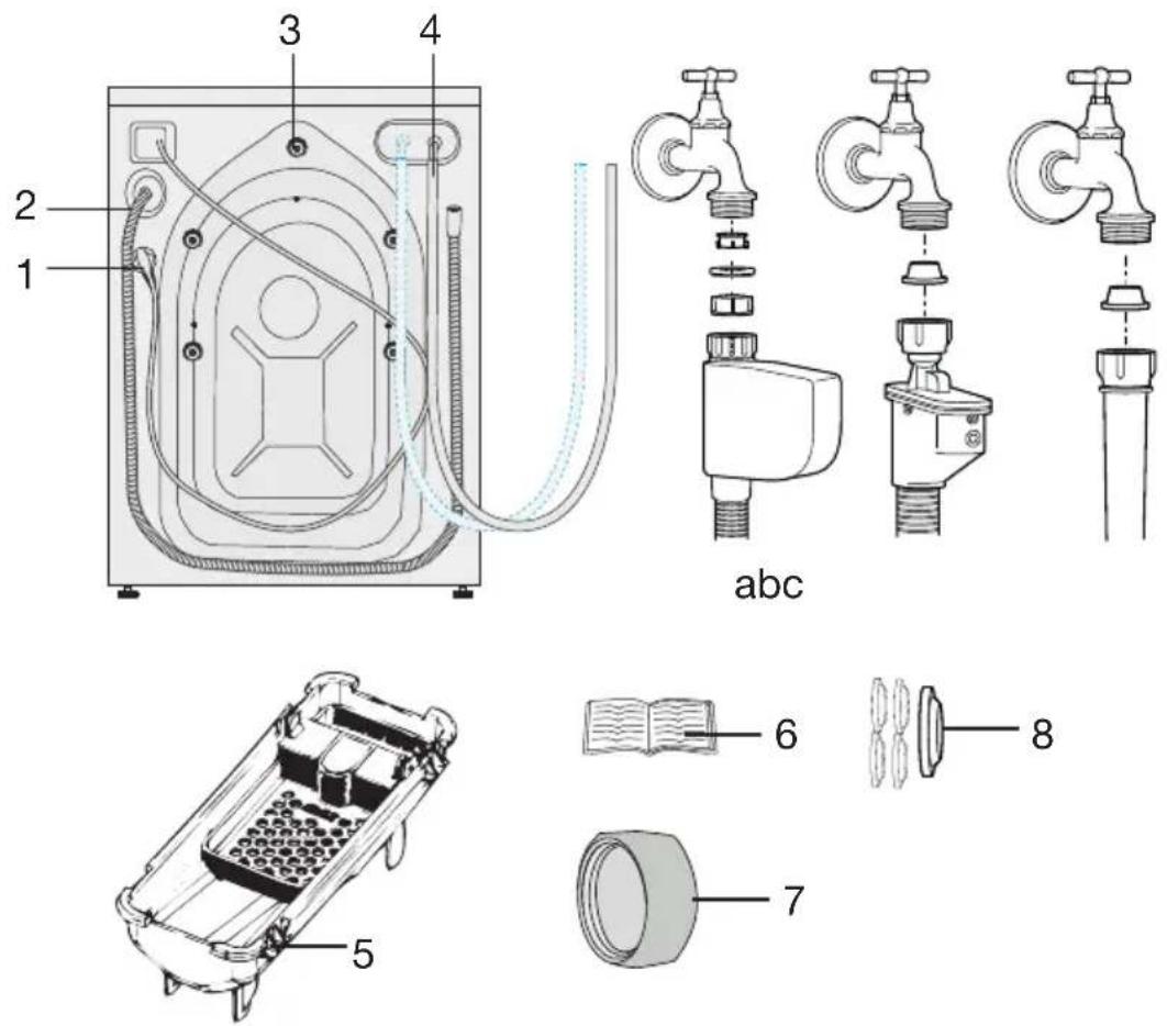 BEKO WMB 61232 PL PTM - Package Contents - 1