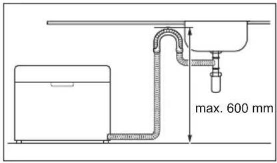 max. 600 mm
