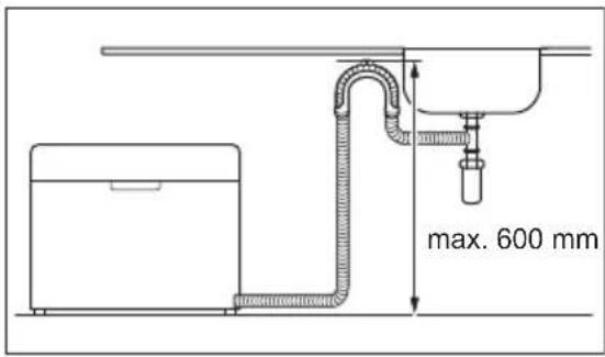 max. 600 mm