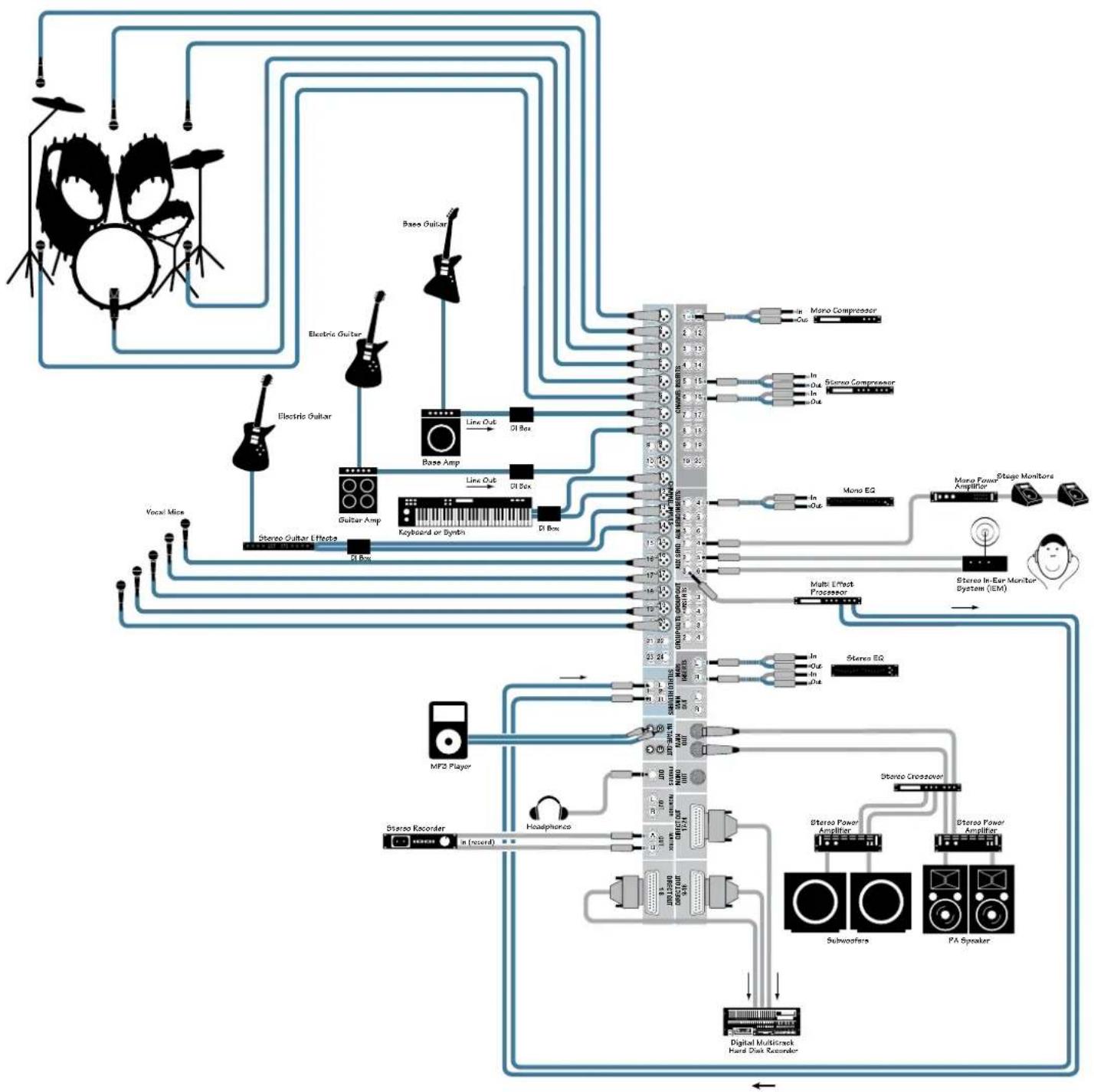 MACKIE 2404VLZ4 - Hookup Diagrams - 1