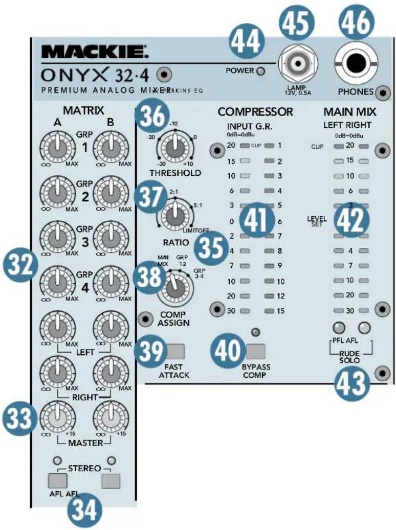 MACKIE. ONYX 32.4 PREMIUM ANALOG MIX BIRKINS EQ POWER LAMP 12V, 0.5A PHONES MATRIX A GRP 1 B MAX 36 -10 20 -30 +10 THRESHOLD 37 2:1 5:1 LIMITOFF RATIO 38 MIN MIX GRP 12 GRP 3-4 COMP ASSIGN 39 FAST ATTACK 40 BYPASS COMP 35 41 LEVEL SET 42 MAIN MIX INPUT G.R. 0dB-0dBu 20 CUP 1 15 2 10 3 6 4 3 5 0 6 2 7 4 8 7 9 10 10 20 12 30 15 44 45 46 32 33 STEREO AFL AFL 34