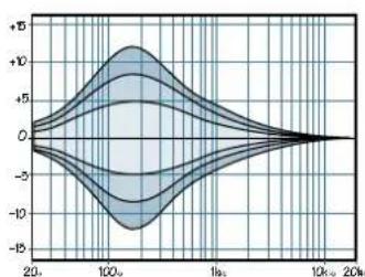 MACKIE 2404VLZ4 - LOW MID EQ - 1