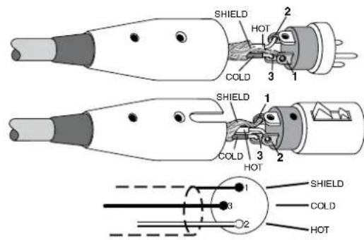SHIELD 2 HOT COLD 3 1 1 SHIELD 1 COLD 3 2 HOT 1 SHIELD 3 2 COLD HOT