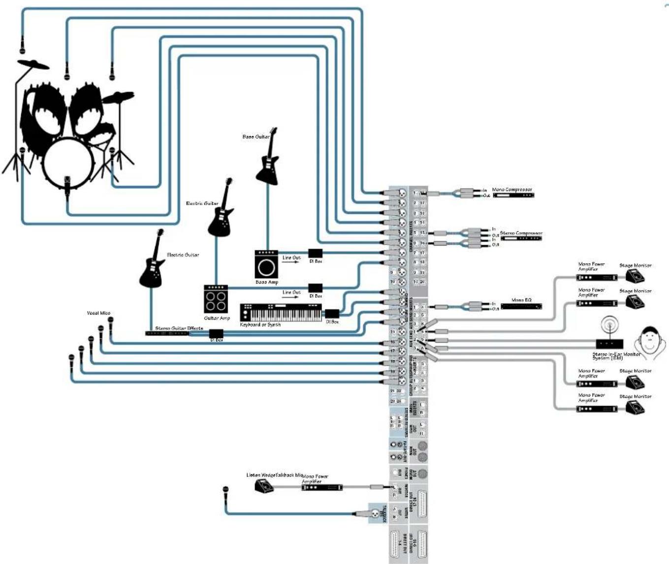 MACKIE 2404VLZ4 - Hookup Diagrams - 2