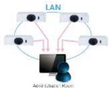 HK AUDIO EA 600 - Convenient Networking Wireless Capability (Option) Smart Device Control - 1