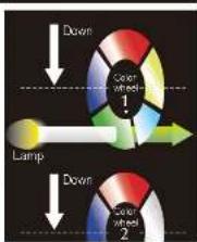 Down Lamp Color wheel 1 Down Color wheel 2