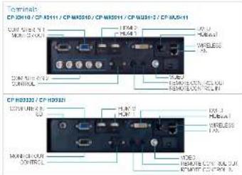HK AUDIO EA 600 - Multiple Digital Inputs - 2