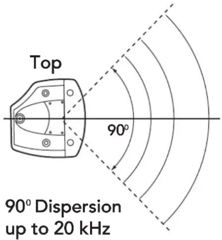Top 90° Dispersion up to 20 kHz
