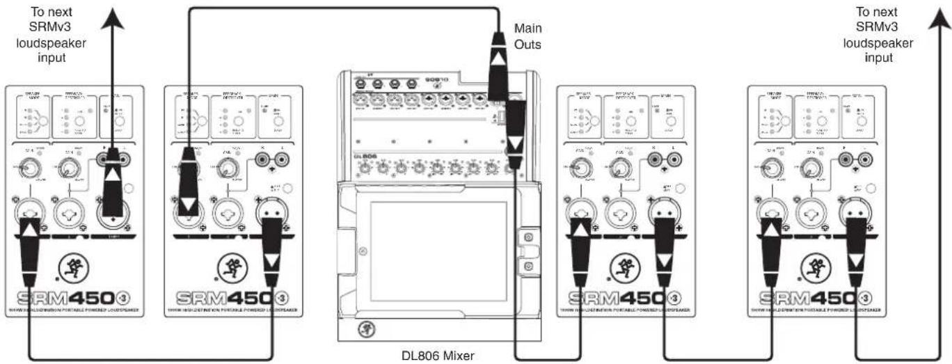 graph TD A["To next SRMv3 loudspeaker input"] --> B["Main Out"] C["SRM450"] --> D["Main Out"] E["DL806 Mixer"] --> F["Main Out"] G["To next SRMv3 loudspeaker input"] --> H["Main Out"] I["SRM450"] --> J["Main Out"] K["Main Out"] --> L["Main Out"] M["Main Out"] --> N["Main Out"]