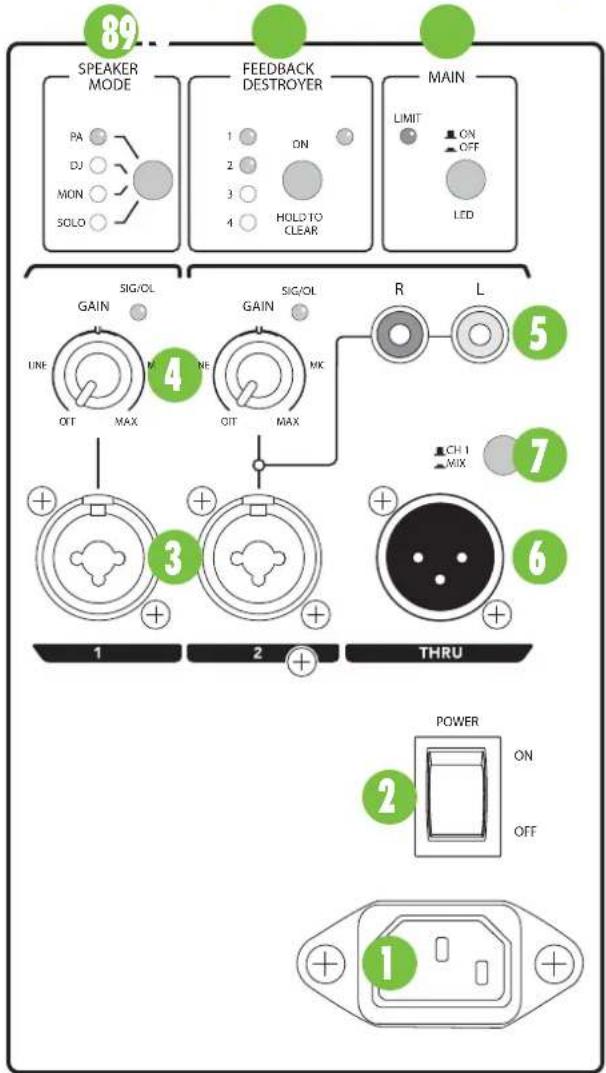 89 SPEAKER MODE PA DJ MON SOLO FEEDBACK DESTROYER 1 ON 2 3 4 HOLD TO CLEAR MAIN LIMIT ON OFF LED SIG/OL GAIN LINE OUT MAX SIG/OL 4 NE OUT MAX R L 5 CH 1 MIX 7 6 3 + + + + + + + + + + + + + + - THRU POWER 2 ON OFF 1 + + + +