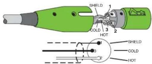 SHIELD 1 COLD 3 2 HOT 1 SHIELD COLD 2 HOT
