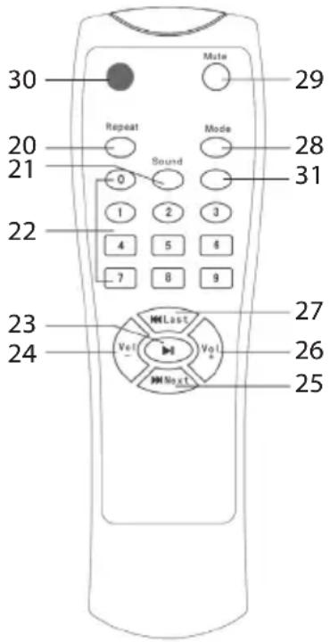 30 29 20 Repeat Mode 28 21 Sound 31 22 1 2 3 4 5 6 7 8 9 23 27 24 Vol Vol Vol Next 26 25